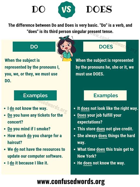 Learn how to use the verb do as an auxiliary or main verb in different tenses and forms. Find out the meanings and uses of when do as a main verb, such as to …
